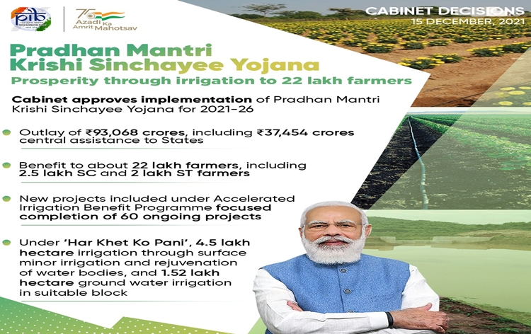 केंद्रीय मंत्रिमंडल ने 2021-26 के लिए प्रधानमंत्री कृषि सिंचाई योजना के कार्यान्वयन को स्वीकृति दी